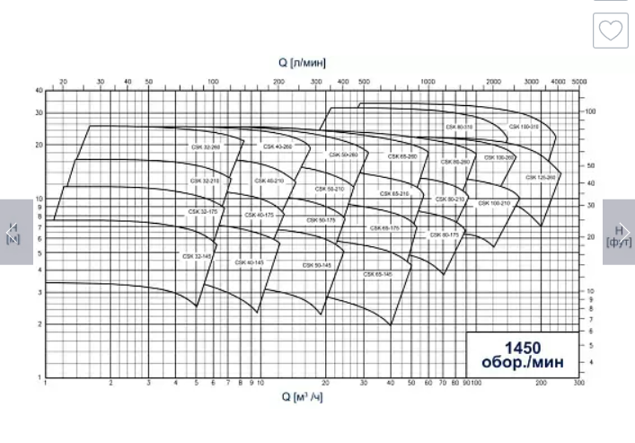 CSF INOX CSK 40-145-2-20 Станции водоснабжения #4