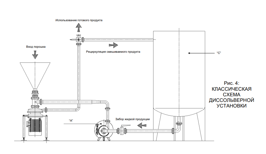 Диссольвер из нержавеющей стали CSF INOX TMV-TIV 40-70-71-75 (C9) Листы #2