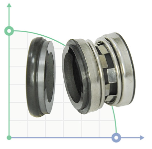 CSF INOX 1U20D.03KKY+RAAGD8650F Торцевые уплотнения #5